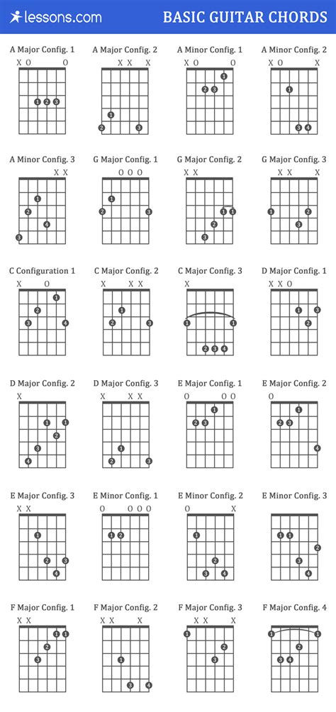Guitar chords table. Things To Know About Guitar chords table. 
